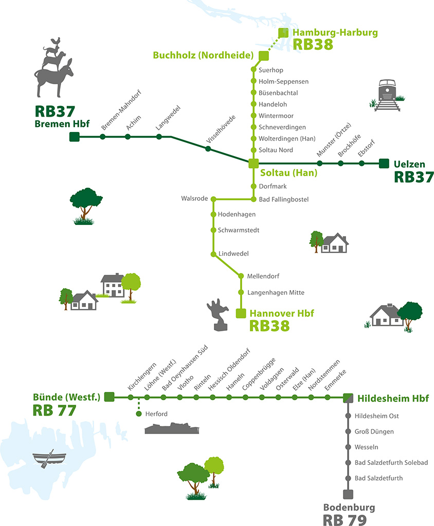 start Streckennetz Niedersachsen Mitte